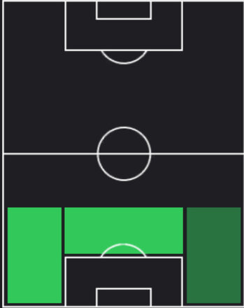 TPイバン・マルカノ(06/19)の適性ポジション