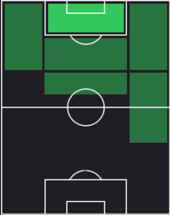TPミゲル・メレンティエル(06/19)の適性ポジション