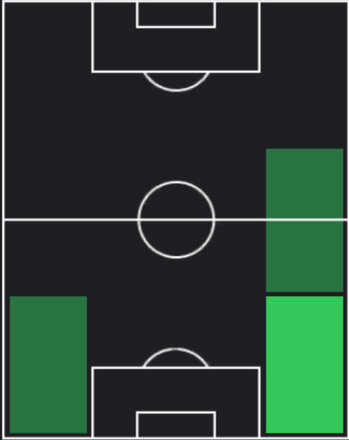 TPサシャ・ブイ(06/19)の適性ポジション