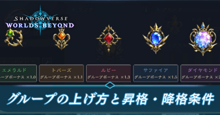 グループの上げ方と昇格・降格条件