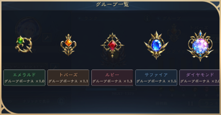 グループの上げ方