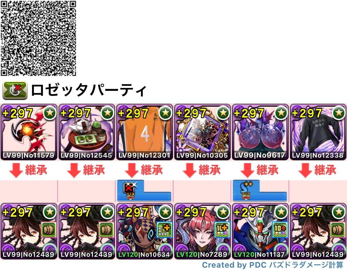 ロゼッタパーティ