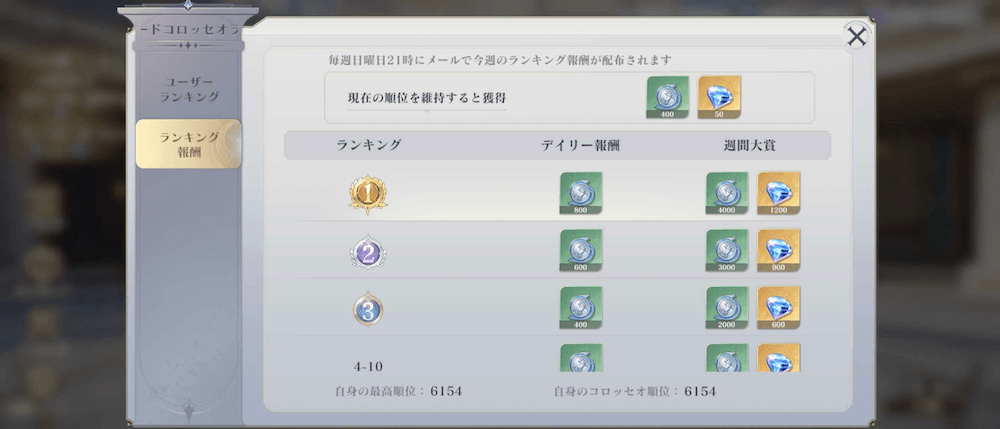 グラードコロッセオ_ランキング