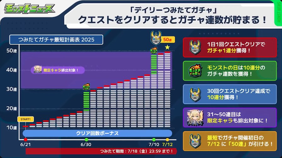 つみたてガチャ