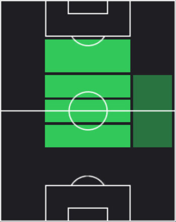 TPマウロ・アランバリ(06/23)の適性ポジション