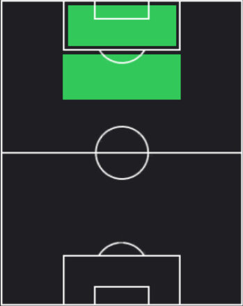 TPキケ・ガルシア(06/23)の適性ポジション