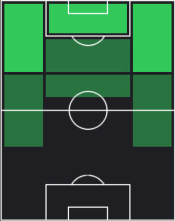 HPジュリアーノ・シメオネ(06/23)の適性ポジション