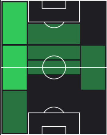 HPアルバロ・ガルシア(06/23)の適性ポジション