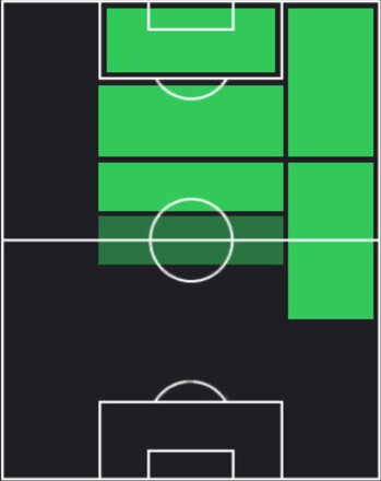 TPダニ・ラバ(06/23)の適性ポジション