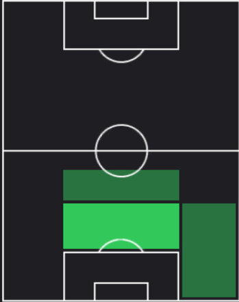 HPダニ・ビビアン(06/23)の適性ポジション