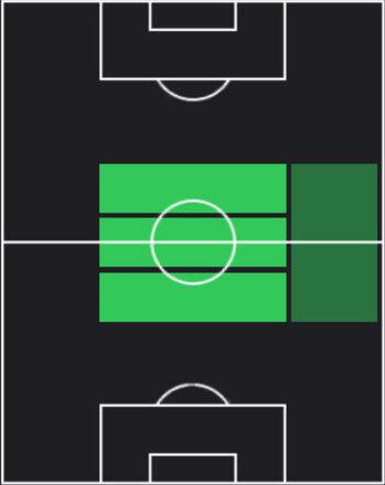 TPジャンヘル・エレーラ(06/23)の適性ポジション