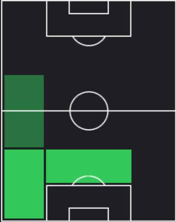 TPミカ・マルモル(06/23)の適性ポジション