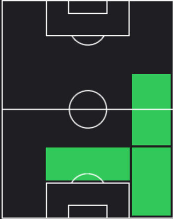 TPルイス・ペレス(06/23)の適性ポジション