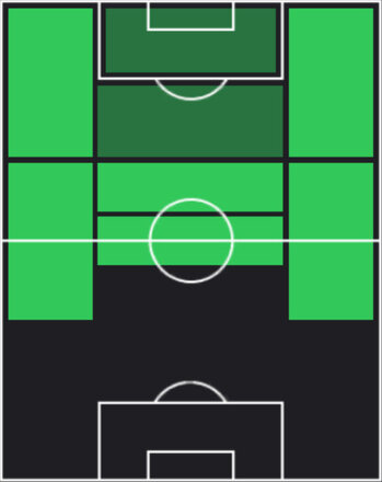 TPイスコ(06/23)の適性ポジション