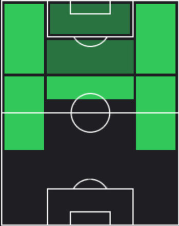 STハフィーニャ(06/23)の適性ポジション
