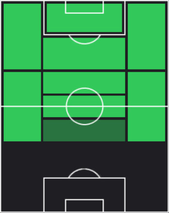TPダニ・ロドリゲス(06/23)の適性ポジション