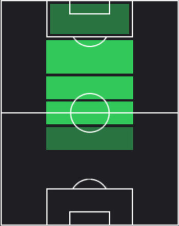 TPオイアン・サンセ(06/23)の適性ポジション