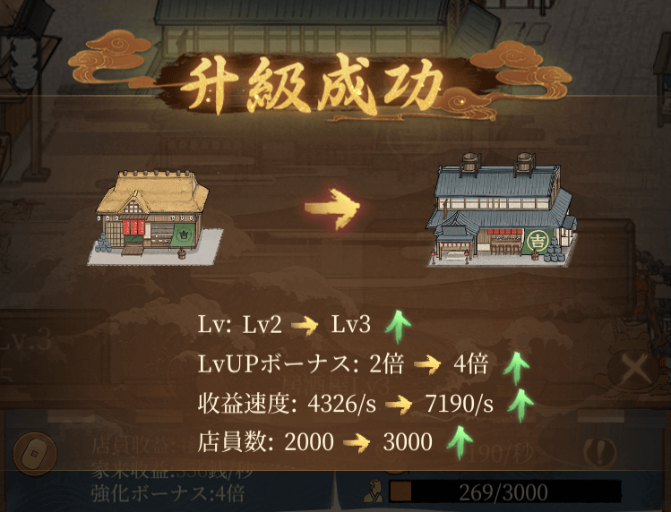 育てた店舗は昇級して強化ボーナスを上げよう