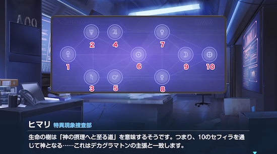 セフィロトの樹_番号入り