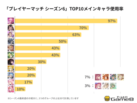 シーズン6使用率_TOP10