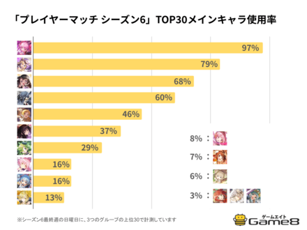 シーズン6使用率_TOP30