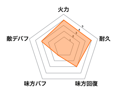 ［未熟な売り子］袁紹の画像