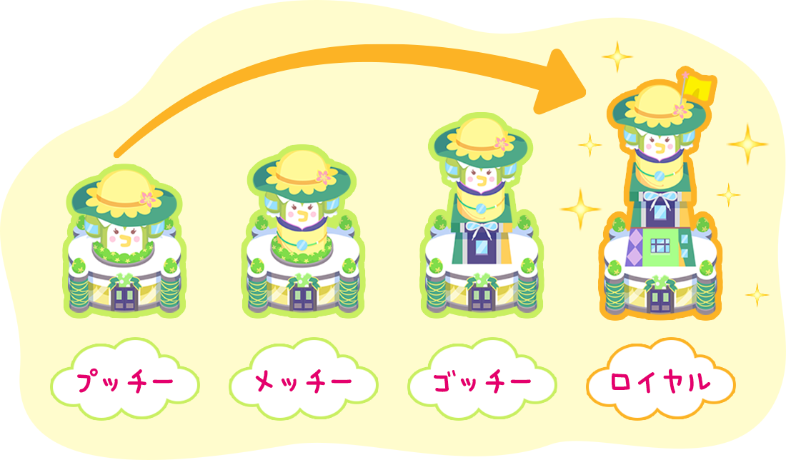 お店アップグレード