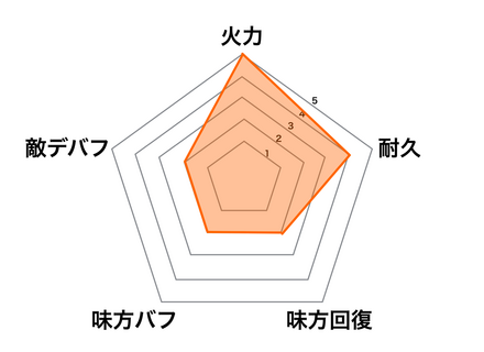 ［下駄箱前の告白］夏侯淵の画像