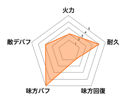 ［天籟］蔡文姫の画像
