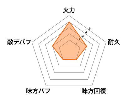 ［蒼穹に歌えば］タリエシンの画像