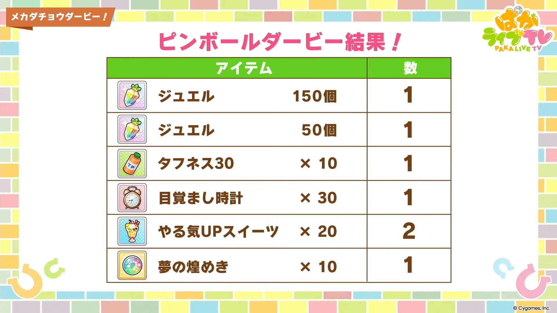 ルーレットダービーでアイテムの配布が決定