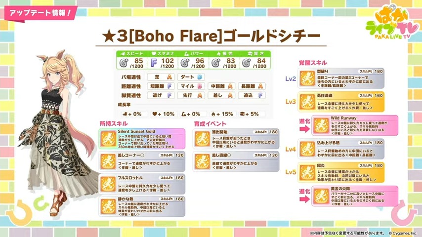 新衣装ゴールドシチー