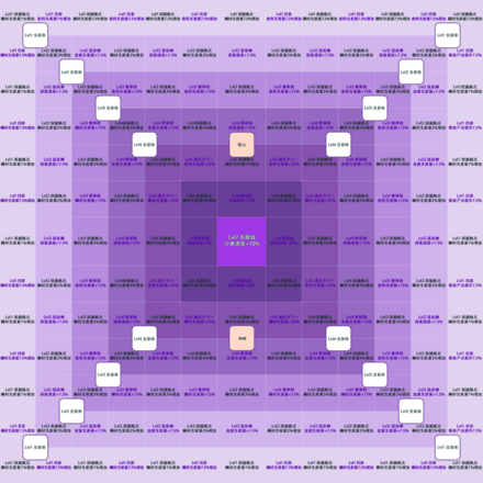 シーズンⅢ世界マップ