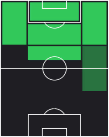 STヴィトル・ホケ(06/26)の適性ポジション
