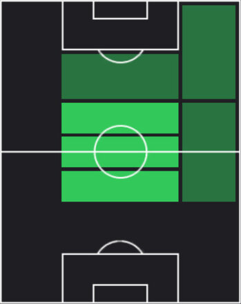 HP安居海渡(06/26)の適性ポジション