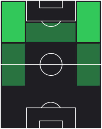 HPナタン・フェルナンジス(06/26)の適性ポジション
