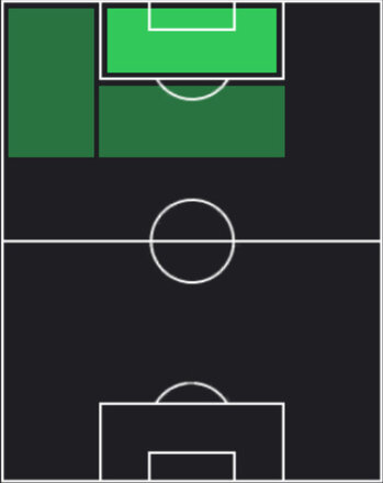 TPイゴール・ジェズス(06/26)の適性ポジション