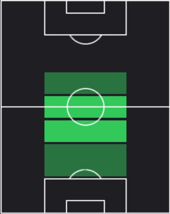 HPチアゴ・マイア(06/26)の適性ポジション