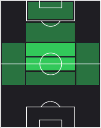 HP安部大晴(06/26)の適性ポジション
