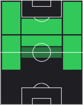 STルーカス・フェルナンデス(06/26)の適性ポジション