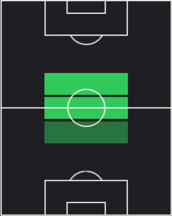 HPラミン・キャマラ(06/26)の適性ポジション
