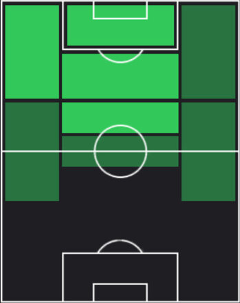 TPケナン・ユルドゥズ(06/26)の適性ポジション