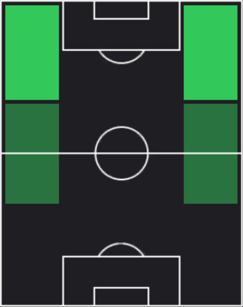 HPエンメルソン・バタジャ(06/26)の適性ポジション