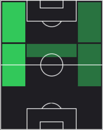 HP沼田駿也(06/26)の適性ポジション