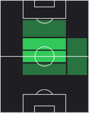 HPフース・ティル(06/26)の適性ポジション