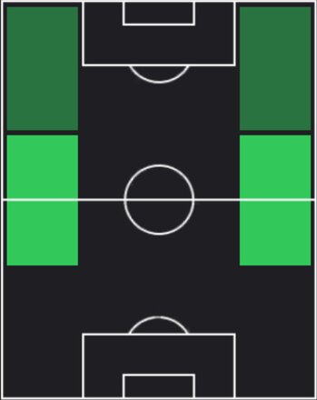 ST齋藤俊輔(06/26)の適性ポジション