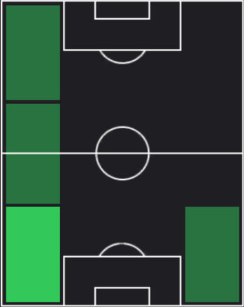 HPアレハンドロ・バルデ(06/26)の適性ポジション