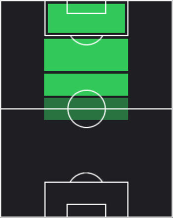 EPロベルト・バッジョ(ユヴェントス/30周年)の適性ポジション