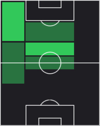 TPクラウディオ・エチェベリ(06/26)の適性ポジション