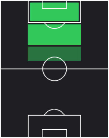 HP染野唯月(06/26)の適性ポジション